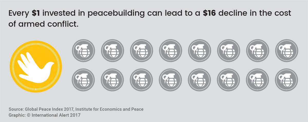 International Alert tweet media