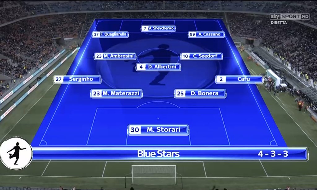 MilanEye's tweet photo. Lineups for Pirlo's retirement match https://t.co/ZEnAaWdUsM