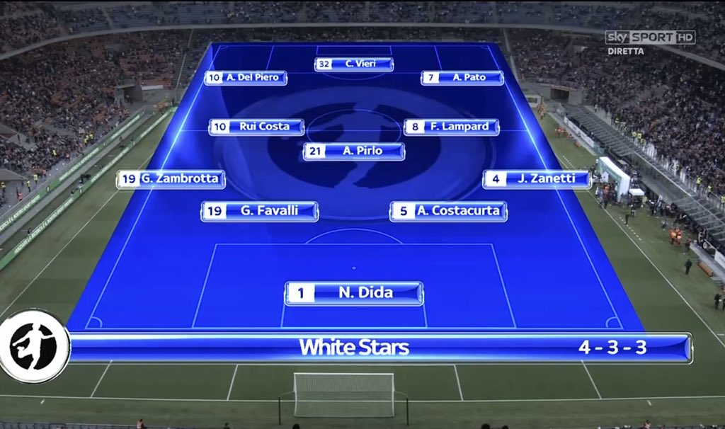 Lineups for Pirlo's retirement match