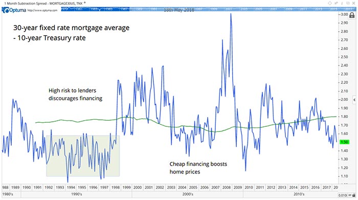 MichaelCarrGuru's tweet photo. Right now, the risk premium is 1.5% and falling.
https://t.co/7E3Z4JRJQa
#Mortgage #Economy #Trading #Investing #Stocks #StockMarket #CMT #PeakVelocityTrader #PrecisionProfits #BanyanHill https://t.co/Eek8X7AF6p