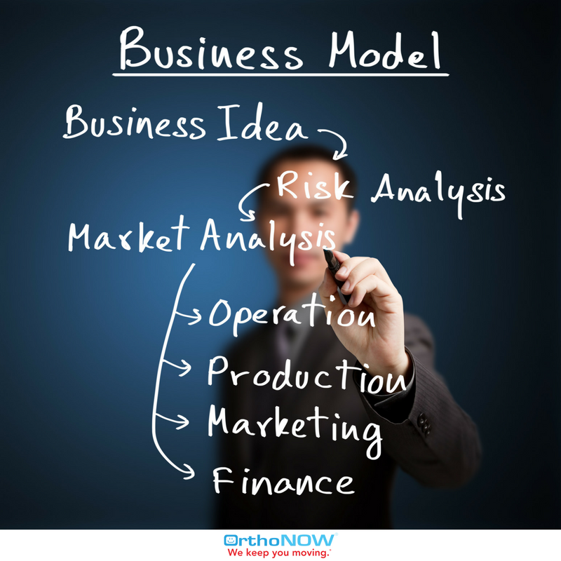 OrthoNOWFran's tweet photo. Building a #successful business plan in the medical industry is crucial. Here are 6 reasons your #medical #startup needs a solid business plan: https://t.co/anXOaSvt38 https://t.co/nJpP639pKw