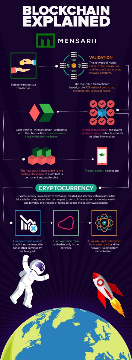 If you don’t know, now you know #Blockchain #Cryptocurrency #Mensarii #Mii