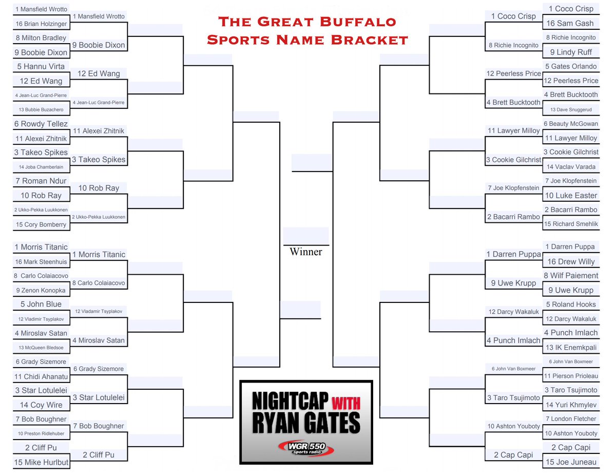 SneakyJoeSports's tweet photo. Round 2 of the #GreatBuffaloSportsNameBracket begins tonight! https://t.co/rDOzjO69sb