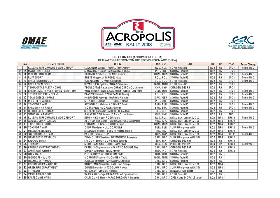 ERC: EKO Acropolis Rallye [31 Mayo - 3 Junio] DdvnlcpU0AEPxCy