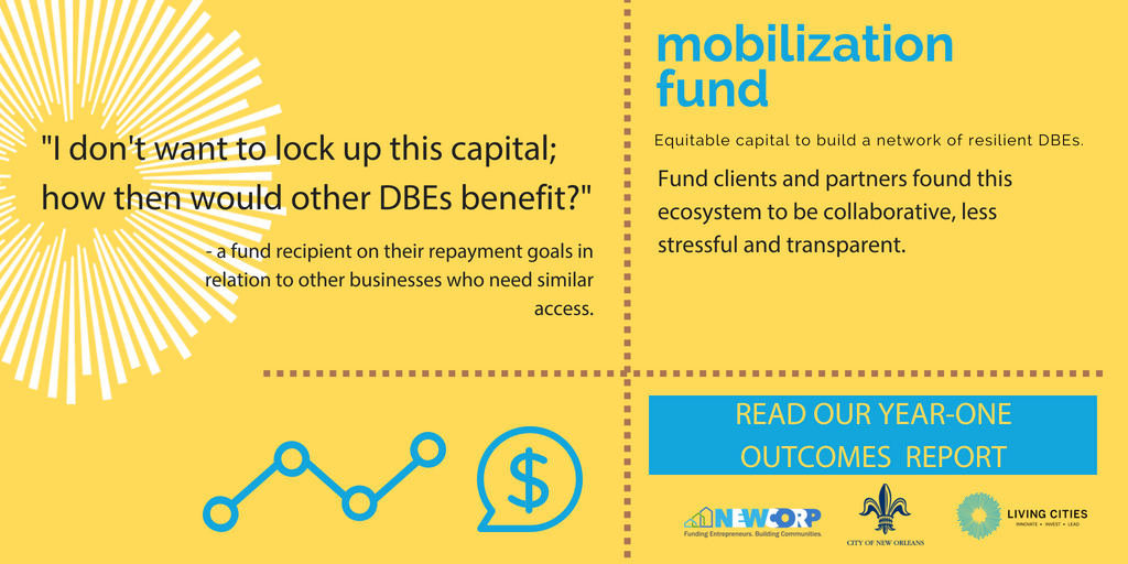 Living_Cities's tweet photo. Read our one-year outcomes on #NOLAMobFund, a $1.54m pilot fund to help DBEs secure financing for public contracts https://t.co/HrJHom1zSQ https://t.co/dXsE4ZwSMU
