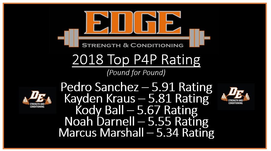 DEdgeStrong's tweet photo. Top P4P Rating! #EdgeStrength @DEScorpions https://t.co/AZd1ICteWx