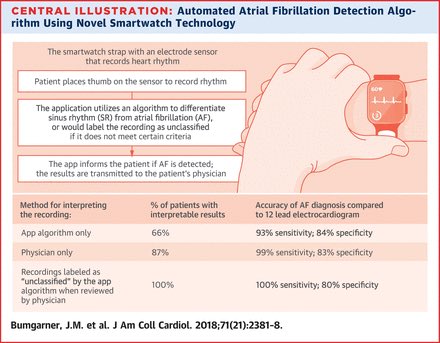 miguel_a_arias_'s tweet photo. Detección de Fibrilación Auricular por medio de un reloj inteligente (Apple Watch). https://t.co/w9m4NRqAjE @secardiologia @RevEspCardiol @luisrpadial @josejgdnews @sociedadsadec @SAC_54 @blogarritmias @Arritmias_H12O https://t.co/KfxJQxYPQQ