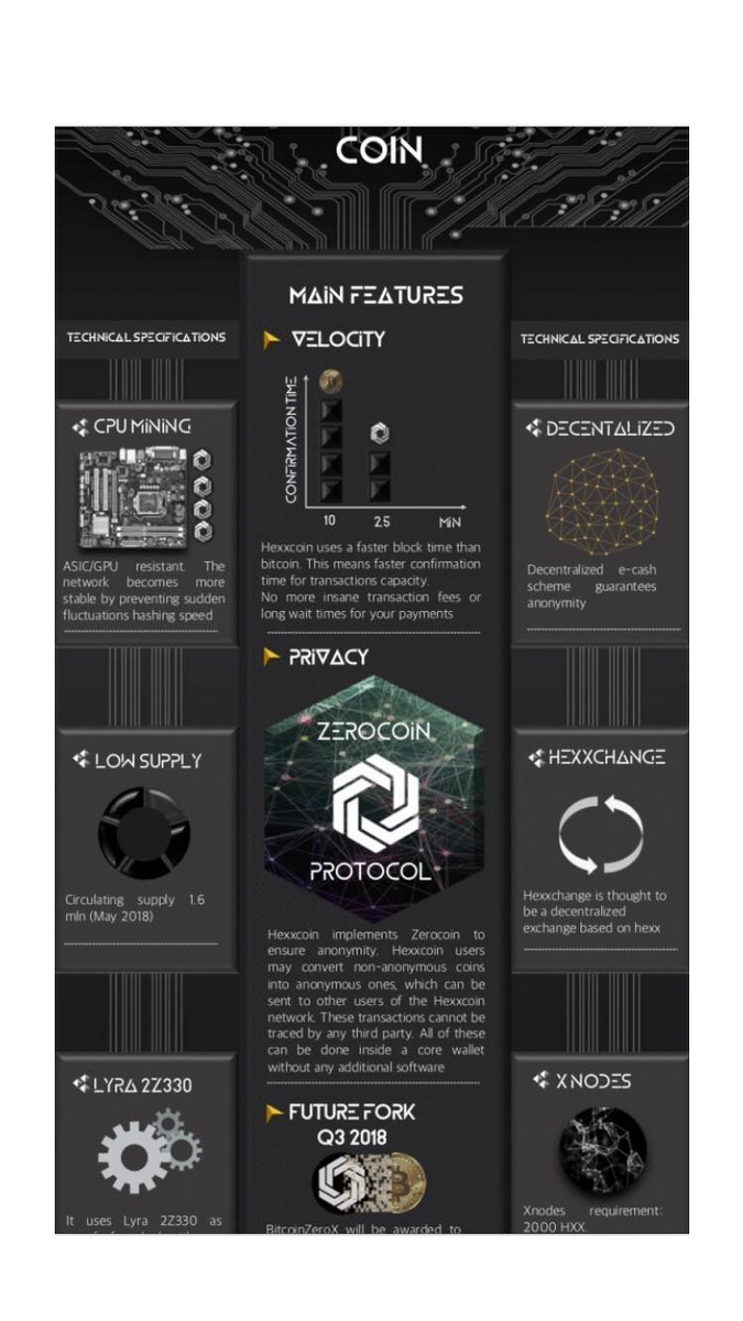 CryptoHarbour's tweet photo. Huge things coming ? rumours in the crypto world we have a big push on this..... do you want to miss out?

#BTC
#FORK 
#ZEROCOIN 
#HEXX 
#BTCZer0X 
#MASTERNODES
#blockchain
#crypto
#cryptofamily
#altcoin https://t.co/Q9ppkbNnOk