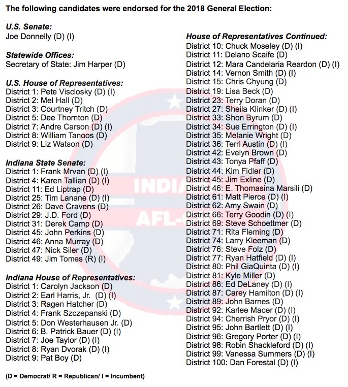 INAFLCIO's tweet photo. ICYMI: Here are the @INAFLCIO's endorsements for the 2018 General Election! https://t.co/ym9p0goLZM