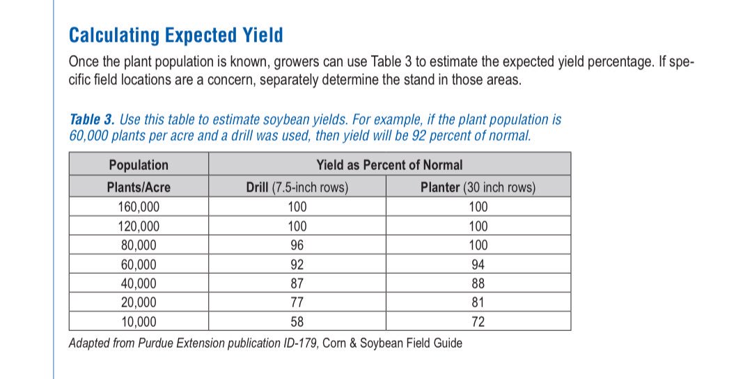 Soybean Moisture Chart