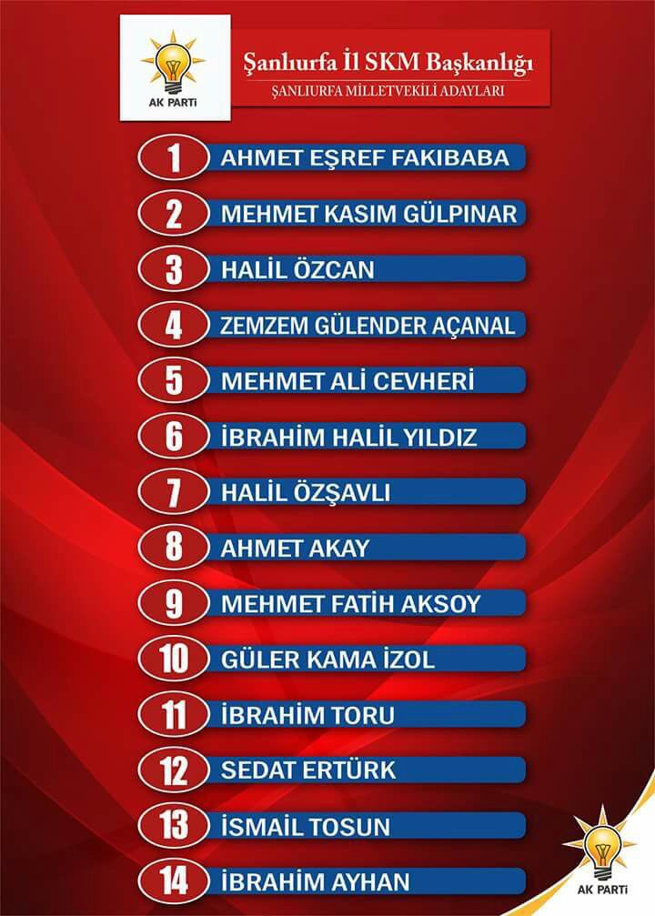 Bu liste, 
hem Urfa kamuoyunun, hemde Urfadaki Akparti camiasının beklentilerine cevap vermediği kanaatindeyim, 
emek verenlerin sürekli ötelendiği bir durumdan başarıyı çıkarmak çok da kolay olmasa gerek,
memleketimiz için hayırlısı olur inşallah,
herşeye rağmen #DEVAM