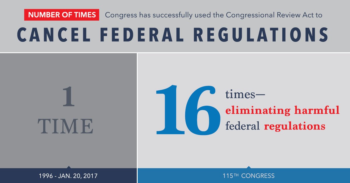 SpeakerRyan's tweet photo. Congress has successfully repealed 16 burdensome, Obama-era regulations. We are delivering on our promise to scale back the size of government. https://t.co/hIHJiSm4ym