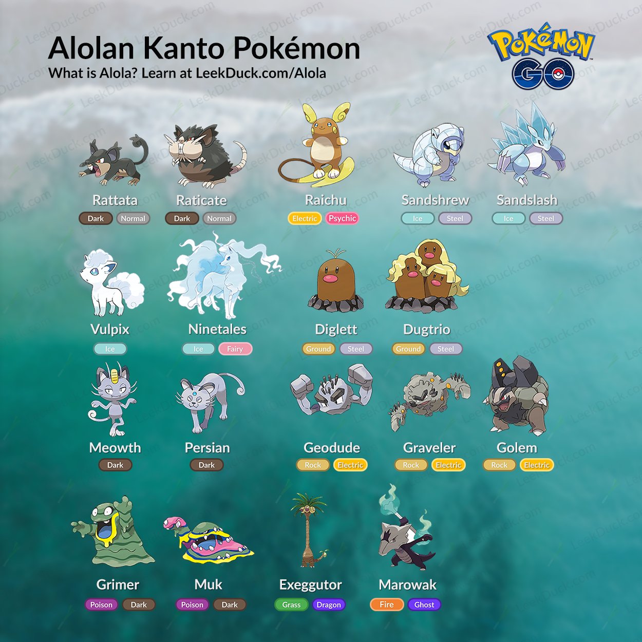 Pokémon GO Alola Forms