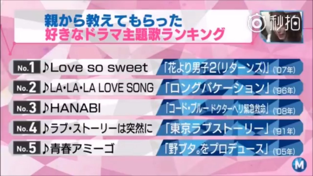 ハズキ Favorite Tv Drama Ost That Young People Heard From Their Parents 1 Love So Sweet Hanayori Dango Return 2 La La La Love Song Long Vacation 3 Hanabi Code ハズキ Favorite Tv Drama Ost That Young People Heard From Their Parents 1 Love So Sweet Hanayori Dango Return 2 La La La Love Song Long Vacation 3 Hanabi Code