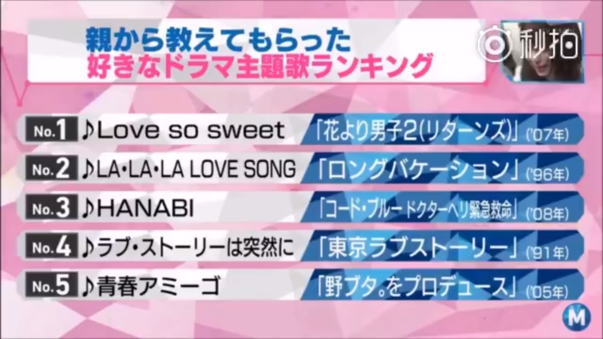 ハズキ Favorite Tv Drama Ost That Young People Heard From Their Parents 1 Love So Sweet Hanayori Dango Return 2 La La La Love Song Long Vacation 3 Hanabi Code