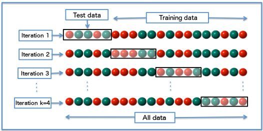 ascentt's tweet photo. Cross-Validation: Concept and example in #R by @Sondos_4: https://t.co/rIiRTdgaAo
#BigData #MachineLearning #ML #DataAnalysis #DataScience #Data #CrossValidation #KFold #PredictiveAnalytics #Analytics
cc: @mgualtieri @ylecun @gekobraa @ibmanalytics @eric_kavanagh https://t.co/CrfchSCuG4