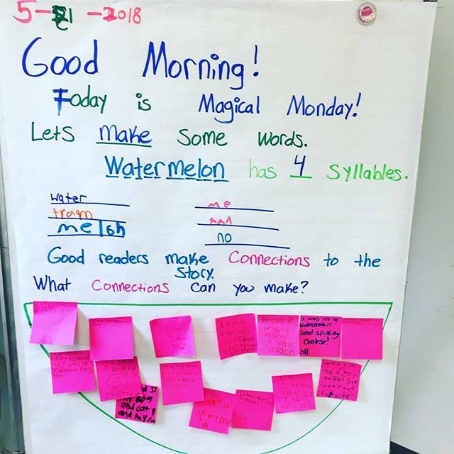 kinderatlast's tweet photo. ❤️💚 this time of year to see all the progress my firsties have made! 🍉🍉🍉#finishstrong #watermelonseed #morningmessage #teachfirst #iteachfirst https://t.co/0Uchveo5HA https://t.co/cRoW5ItXJT