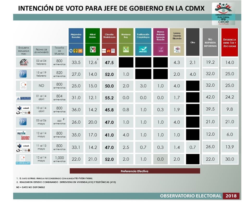 ElSpooky56's tweet photo. La mejor Candidata que llegaŕá a ocupar la Jefatura de Gobierno y dará un rumbo a nuestra CDMX #ClaudioConTodo #ClaudiaSheinbaumConTodo #CDMXConSheinbaum #InnovaciónYEsoeranza https://t.co/jF72cZFduM
