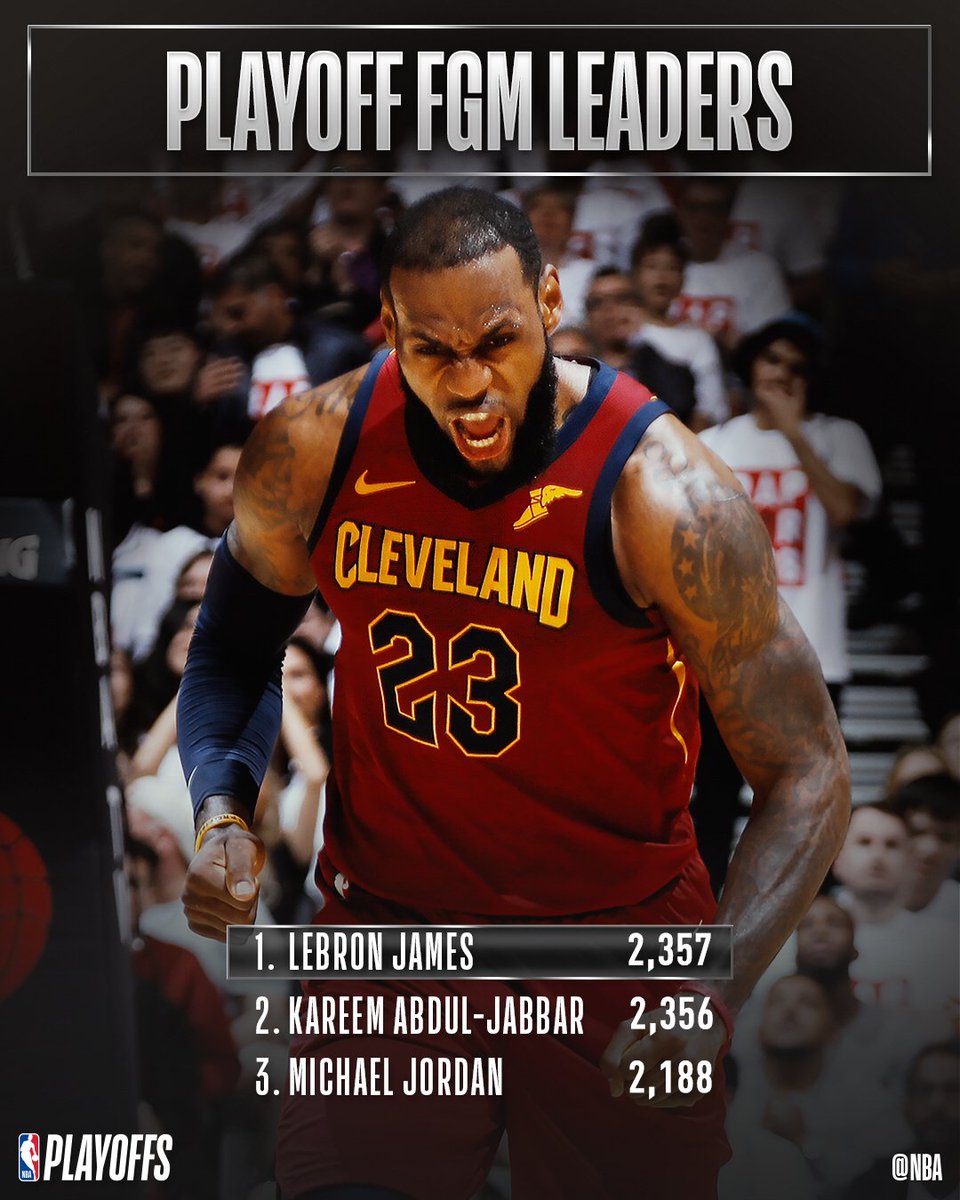 NBA's tweet photo. Congrats to @KingJames of the @cavs on becoming the #NBAPlayoffs FIELD GOALS leader! 

#ThisIsWhyWePlay #WhateverItTakes https://t.co/8mEc3qD4Vp
