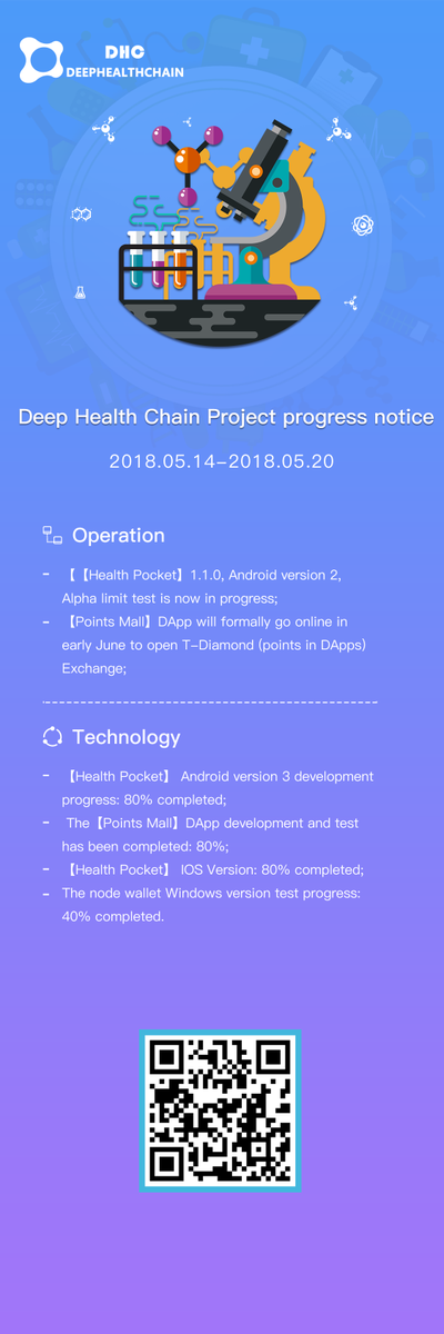 DHC_DeepHealth's tweet image. Weekly report. 😊The second DApp of DHC 【Points Mall】 is on the way.🚀🚀🚀#Blockchain #KKCoinEX #bitshare #bitcoin #Bitcointalk