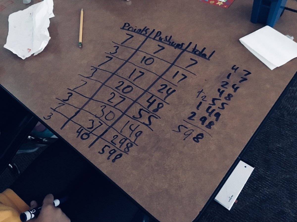 Dan Meyer tweet media