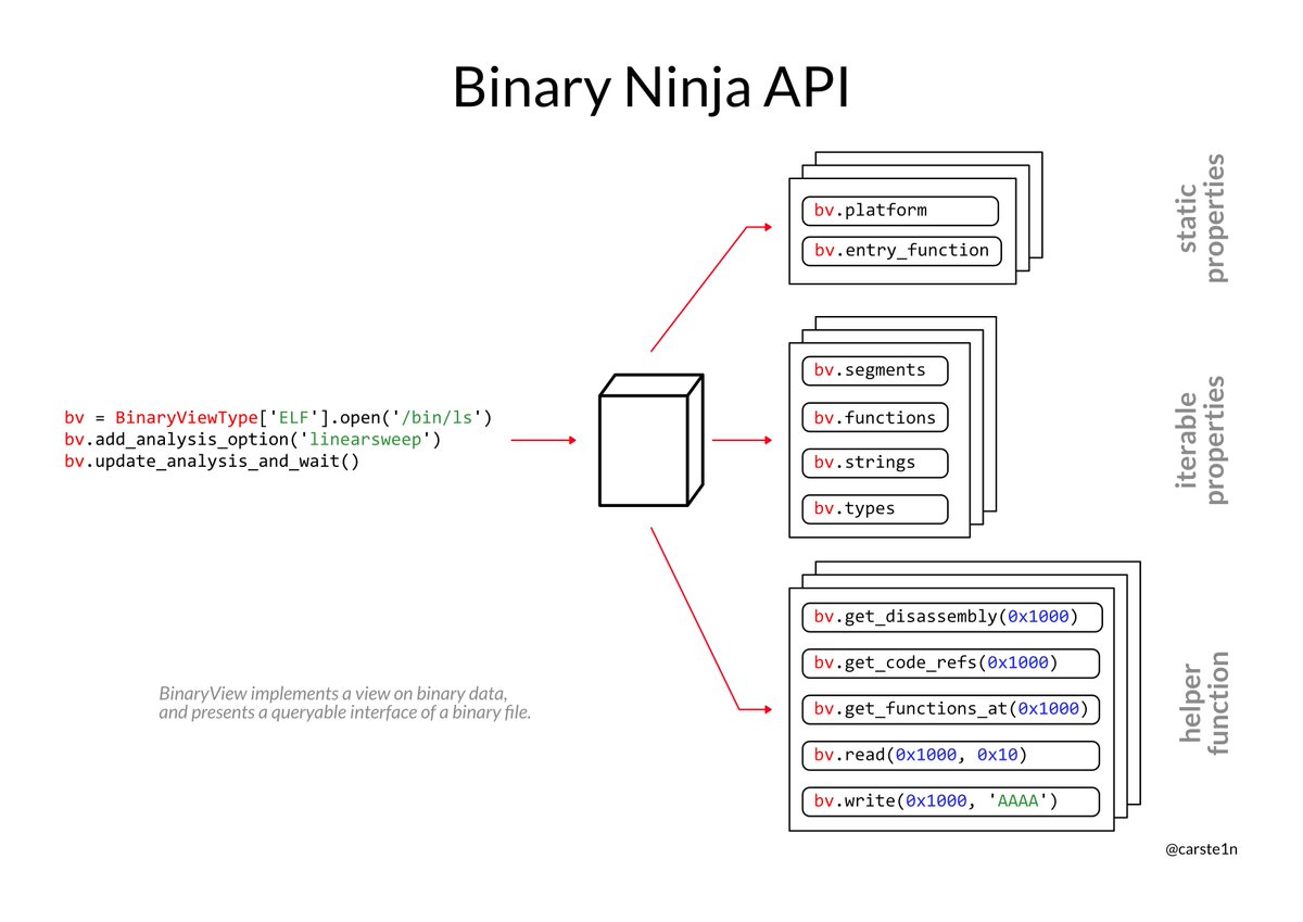 carste1n's tweet photo. Binary Ninja 102 https://t.co/7LoH3xB4qZ