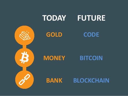 tbvanderspuy's tweet photo. Remember commodity based currency? Hate politically based currency that is manipulated by Central Banks? Time for the new generation currency that is math based, fair and which will free society. #Bitfair #Blockchain #Bitcoin https://t.co/ukcdWwr1kh