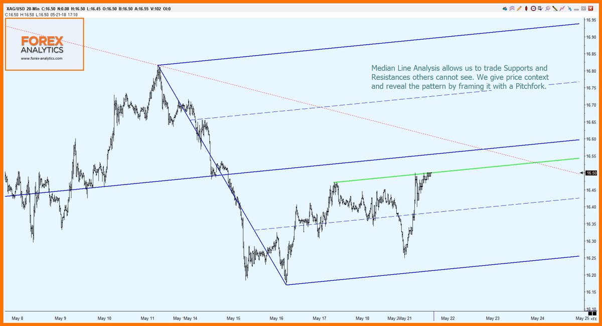 #Silver 20 mins has moved to and held under green Sliding Parallel Resistance....
