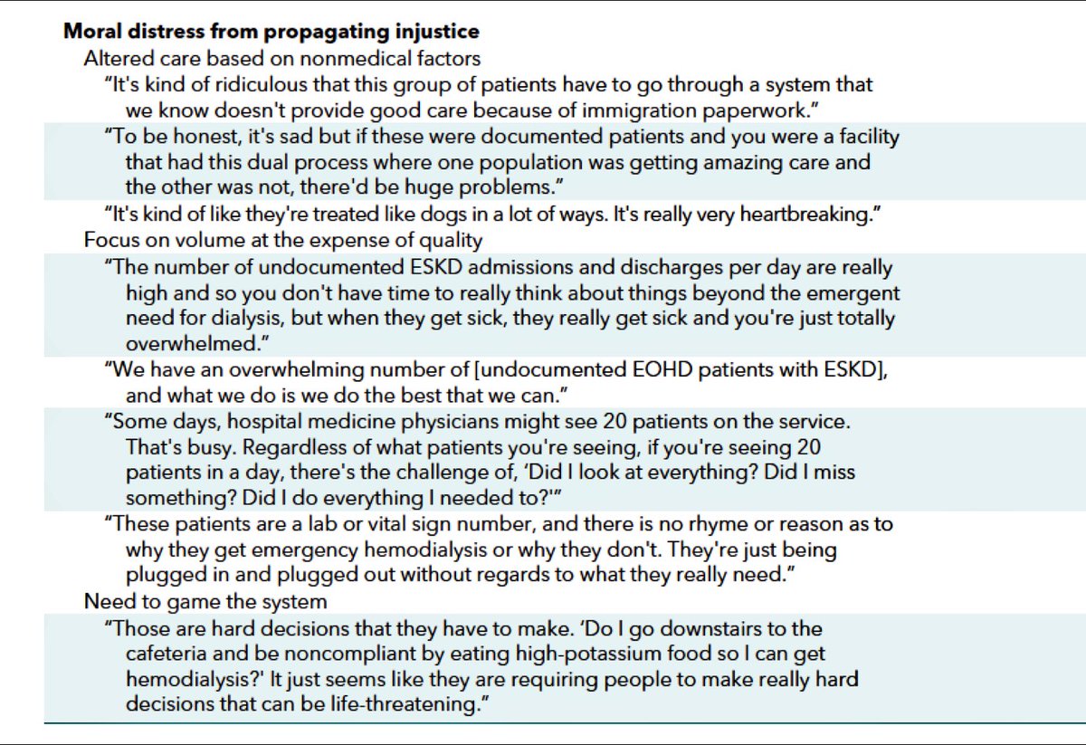 Allison Jauré (@allisonjaure) on Twitter photo Moral distress from perpetuating injustice in clinicians caring for undocumented immigrants needing dialysis <a href="/AnnalsofIM/">Annals of Int Med</a> annals.org/aim/fullarticl… <a href="/Cervantes_Lily1/">Lilia Cervantes</a> <a href="/jeevsmd/">rajeev raghavan</a> <a href="/michelchonchol/">Michel Chonchol</a> <a href="/MatthewWynia/">Matthew Wynia</a> <a href="/ASNAdvocacy/">ASN Advocacy</a> <a href="/DenverHealthMed/">Denver Health</a> <a href="/ucolorado/">ucolorado</a> <a href="/CUAnschutz/">CU Anschutz Medical Campus</a> <a href="/BCMKidneyHealth/">BCM Nephrology</a> Moral distress from perpetuating injustice in clinicians caring for undocumented immigrants needing dialysis <a href="/AnnalsofIM/">Annals of Int Med</a> annals.org/aim/fullarticl… <a href="/Cervantes_Lily1/">Lilia Cervantes</a> <a href="/jeevsmd/">rajeev raghavan</a> <a href="/michelchonchol/">Michel Chonchol</a> <a href="/MatthewWynia/">Matthew Wynia</a> <a href="/ASNAdvocacy/">ASN Advocacy</a> <a href="/DenverHealthMed/">Denver Health</a> <a href="/ucolorado/">ucolorado</a> <a href="/CUAnschutz/">CU Anschutz Medical Campus</a> <a href="/BCMKidneyHealth/">BCM Nephrology</a>