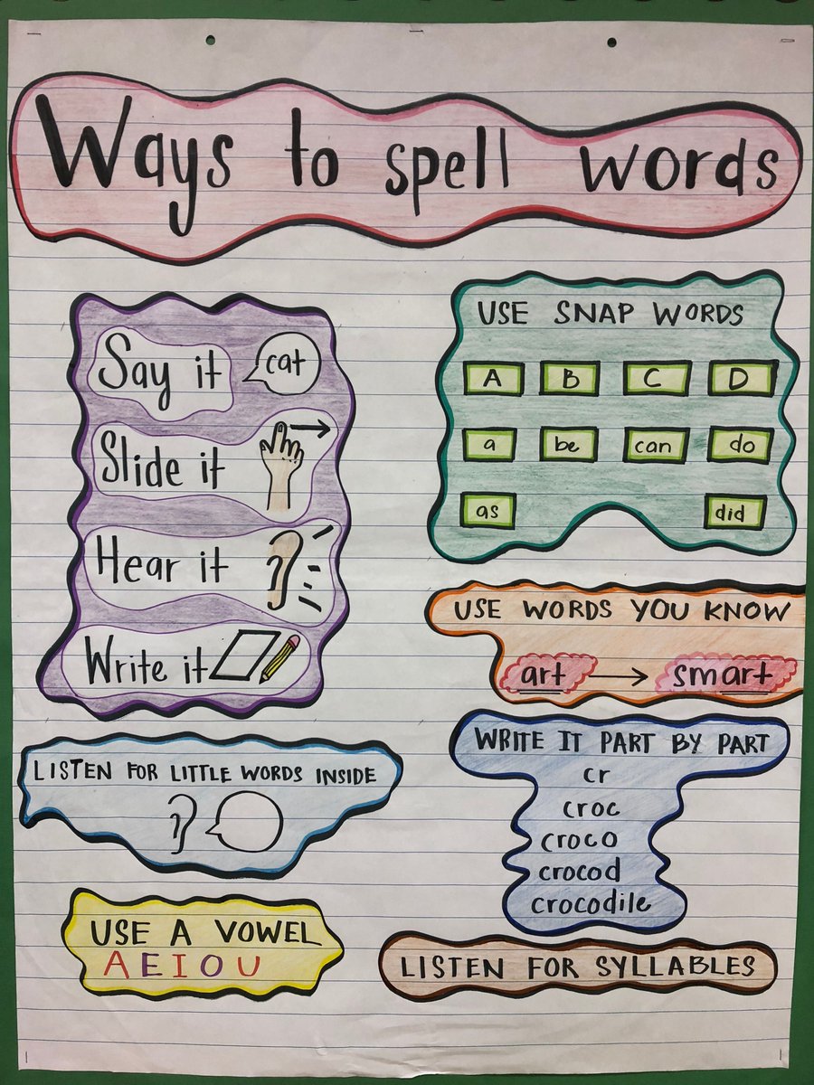 Spelling Pattern Chart