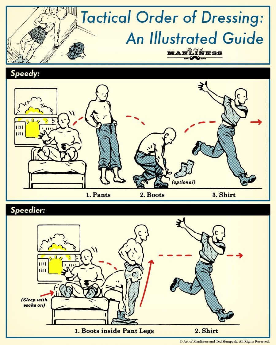artofmanliness's tweet photo. The Tactical Order of Dressing: An Illustrated Guide https://t.co/G43ifpvig6 https://t.co/khoScYQ7Nm