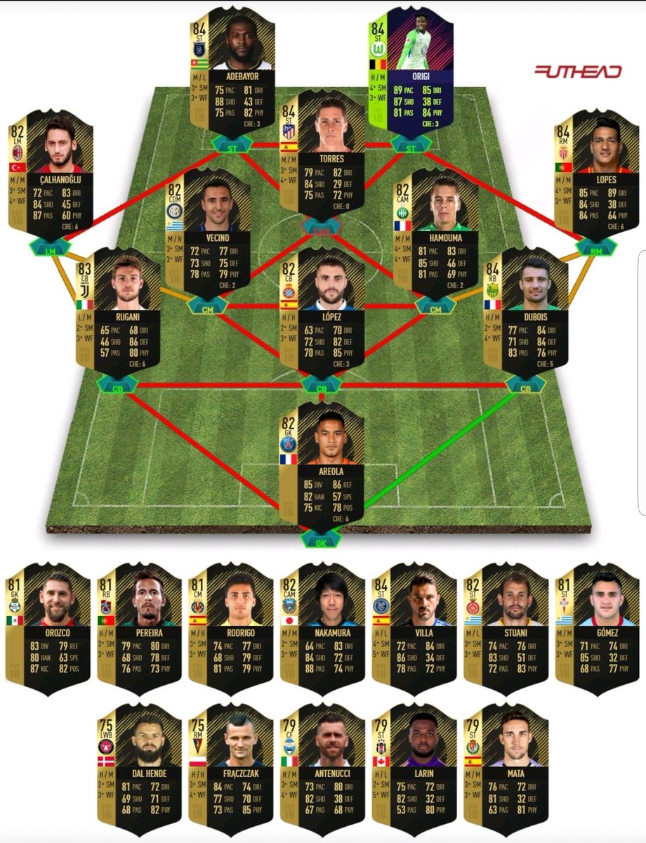 With two of the 'Big Five' leagues now ended, TOTWs are starting to look less enticing. But with the likes of Torres, Lopes, Origi and (@Shablo88NZ's favourite) David Villa all featuring, it isn't all that bad. See my full prediction now on @Futhead - futhead.com/18/squads/3333…
