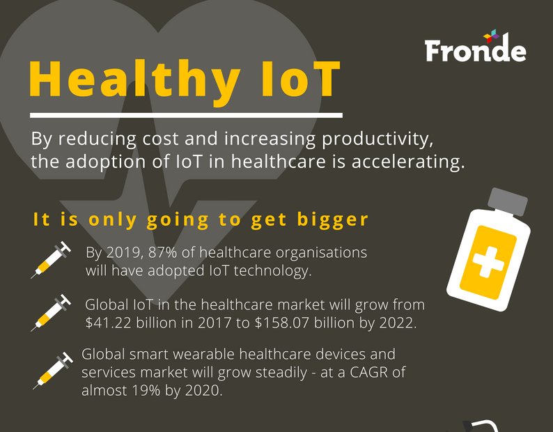 Mt. Sinai Medical Center in New York City — effectively slashed wait times for 50% of their emergency room patients who are in need of inpatient care. How healthy is your IoT initiative? Talk to us today - iot@fronde.com ow.ly/HrPk30k5UW6