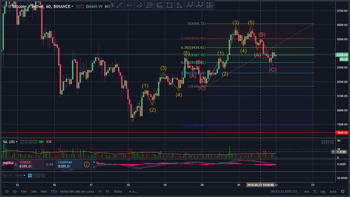 imeduardoglez's tweet photo. @CryptoHispano What do you think? https://t.co/qAe5ED4GJn