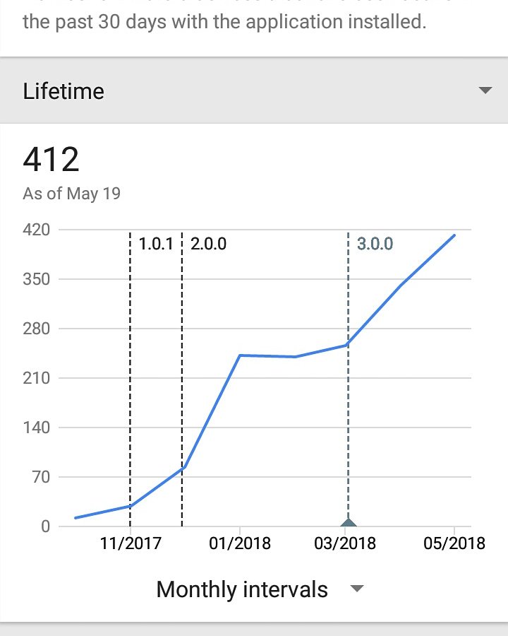 serviyaec's tweet photo. 412 users and counting!
.
.
. 
Consulta tus planillas de servicios básicos en Ecuador!
#serviyaec #Ecuador #gye #uio #Guayaquil #Quito #app #web #playstore #development #devlife #worldcode #progaming https://t.co/cGtL7trCxj