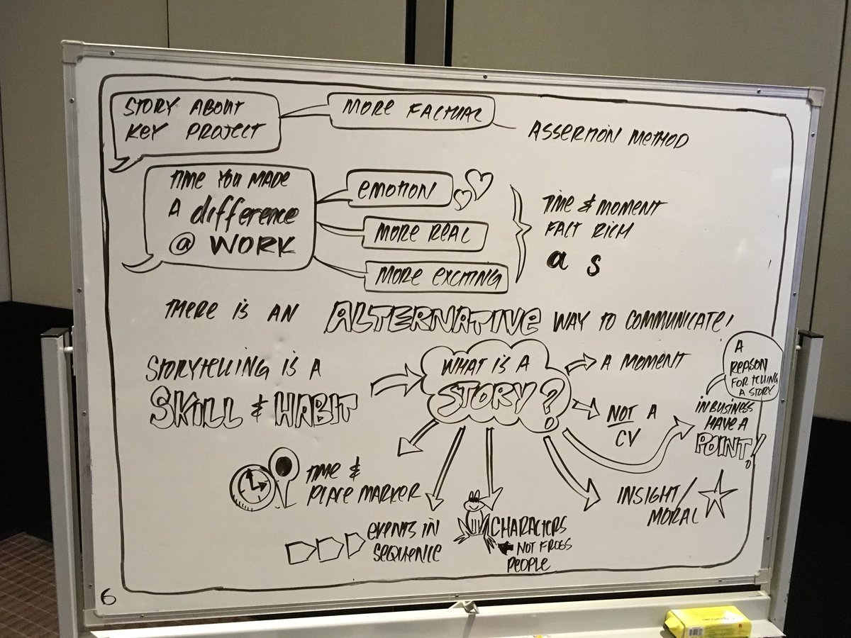 PMIMelb's tweet image. Key note -Putting stories to work by @anecdote @pmiac - shown in visual story format by Paul