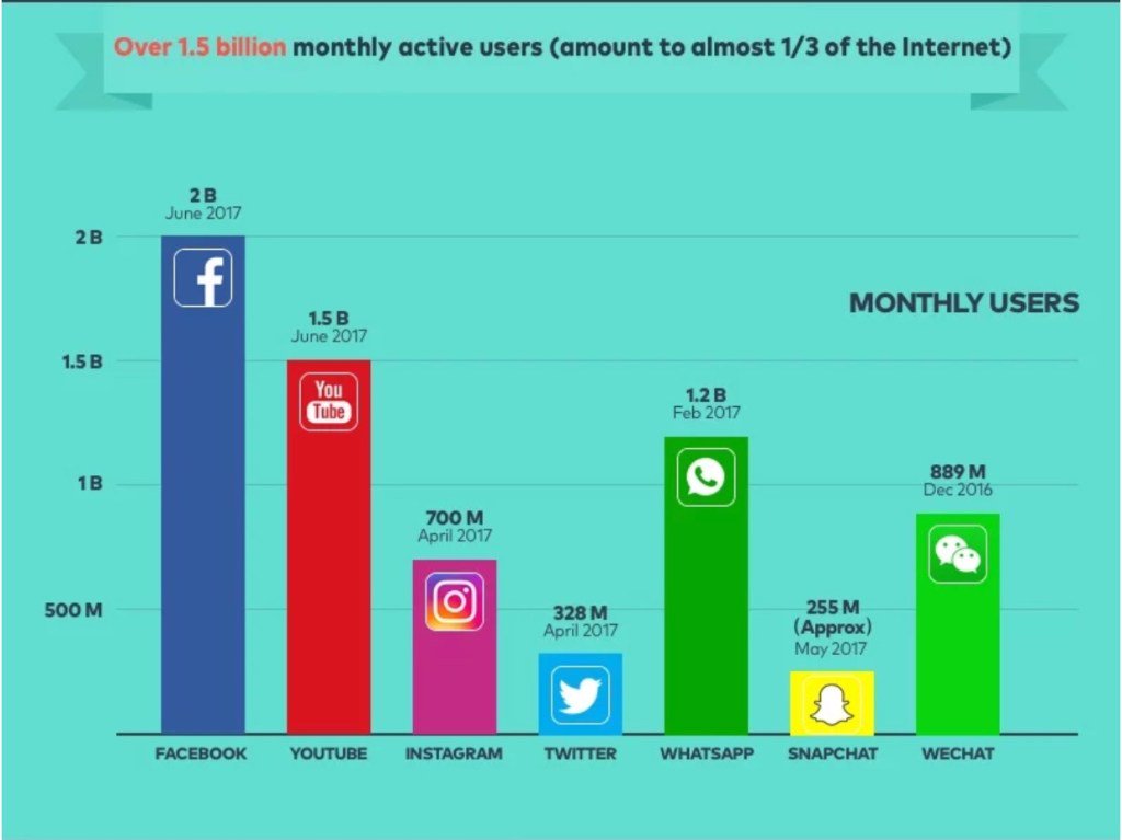 SEO Isn’t the Only Way to Drive Traffic. Here Are 6 Alternative Strategies. global-marketing-direct.com/2018/05/21/seo…