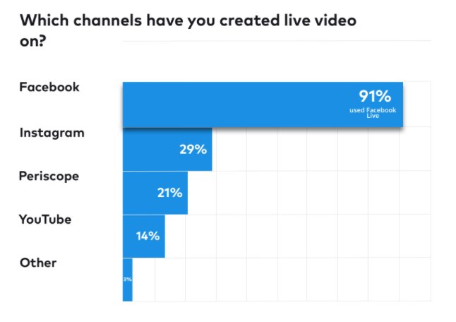 The Top 10 Social Media Trends of 2018 global-marketing-direct.com/2018/05/21/the…