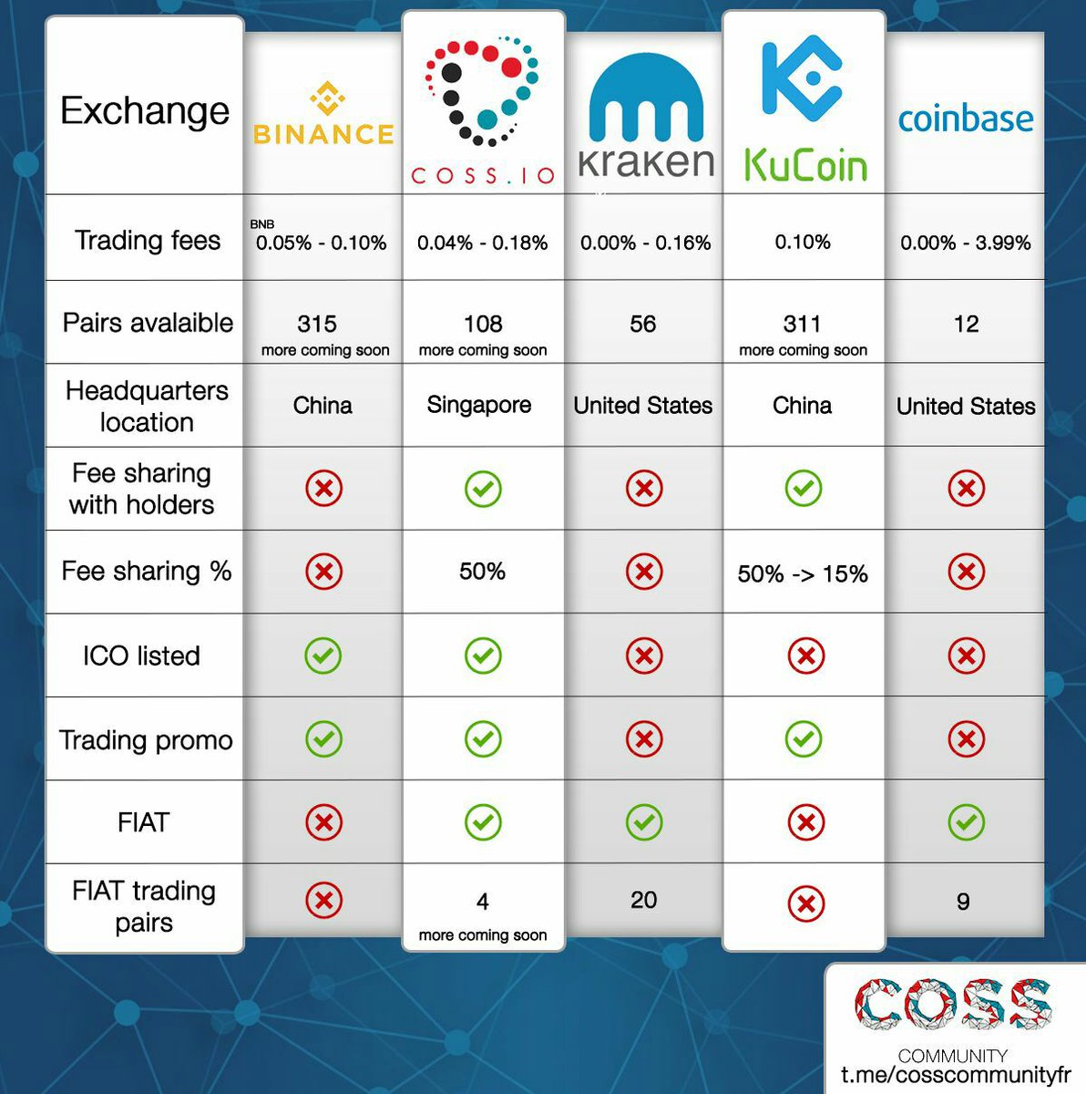 Cryptocurrency Comparison Chart