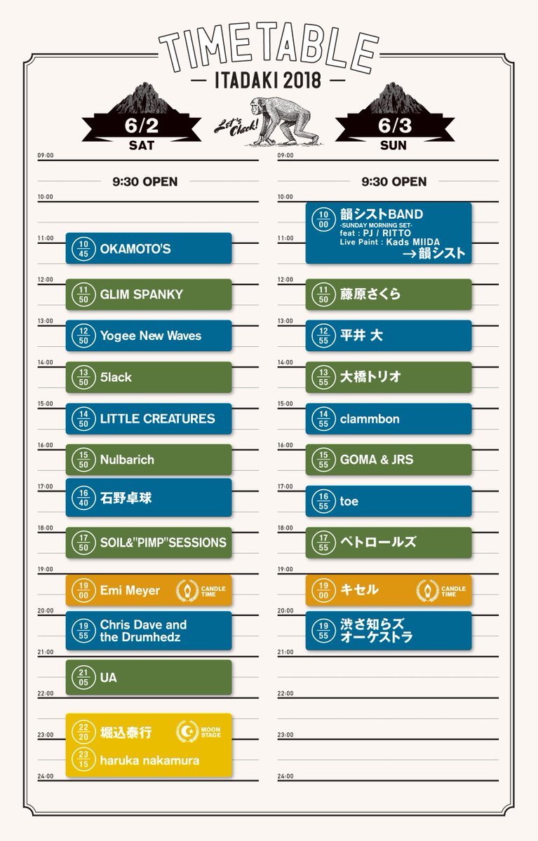 平 井 大 Information 6月3日 日 に出演させて頂く 静岡 吉田公園で行われる 頂 Itadaki 18 のタイムテーブルが発表になりました チケット情報等 詳細はイベント公式サイトをご確認ください 頂 Itadaki 18 オフィシャルサイト T 平 井 大 Information 6月3日 日 に出演させて頂く 静岡 吉田公園で行われる 頂 Itadaki 18 のタイムテーブルが発表になりました チケット情報等 詳細はイベント公式サイトをご確認ください 頂 Itadaki 18 オフィシャルサイト T