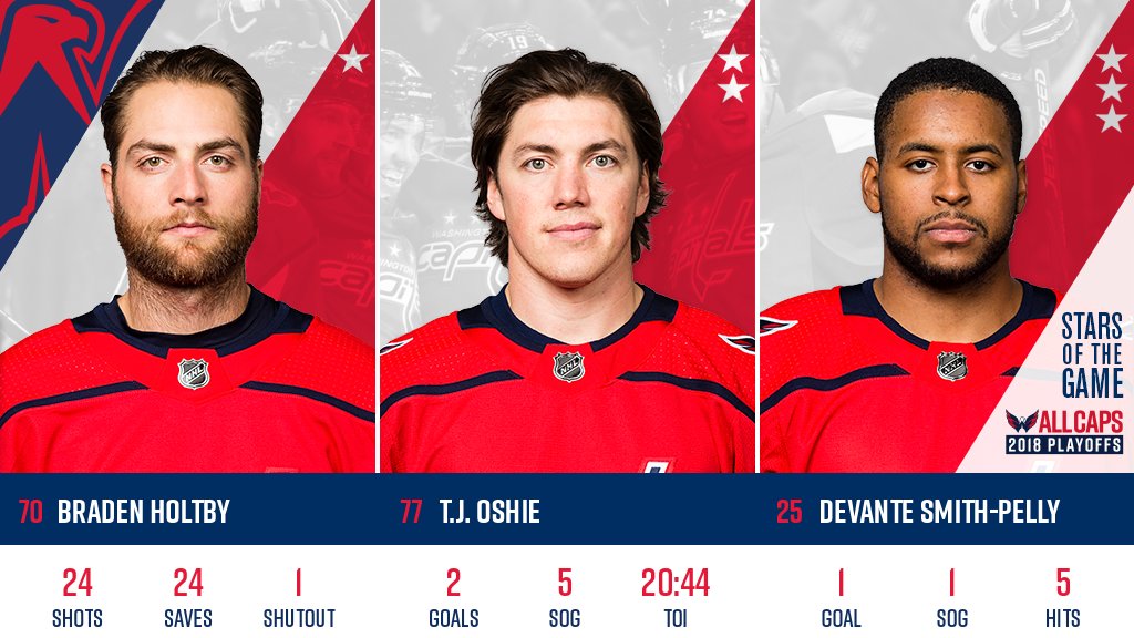 Capitals's tweet photo. Here's your #ALLCAPS #CapsBolts Game 6 Three ⭐️'s of the game:
⭐️: @Holts170 
⭐️⭐️: @TJOshie77 
⭐️⭐️⭐️: @smithpelly23 https://t.co/WTCbmFi1VO