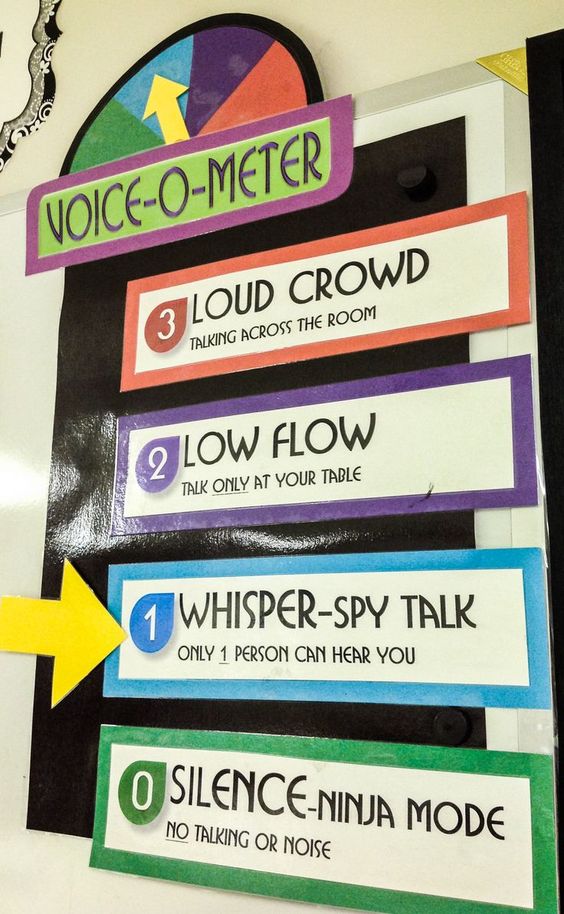 I love this display on showing the children where their voice levels should be at throughout each task. Classroom talk while learning amongst students is beneficial for the student's to learn off one another ! :) #acuedu_p