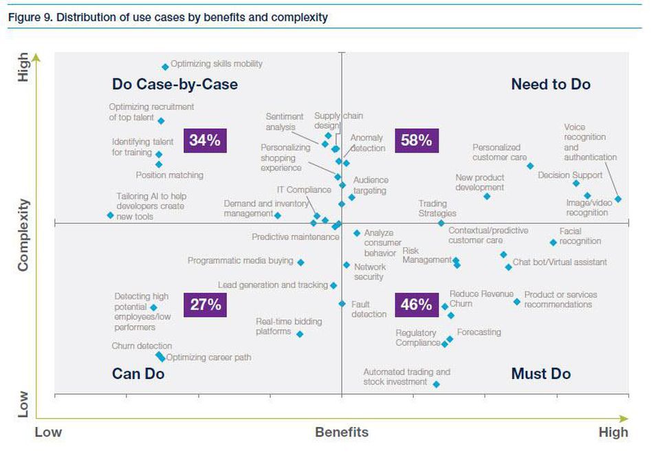 andi_staub's tweet photo. 10 Ways #MachineLearning Is Revolutionizing #Marketing

#AI #martech #bigdata #CX #fintech #insurtech #chatbots #PredictiveAnalytics #DataScience https://t.co/bGm4V1HTj5 https://t.co/AfcIiK7u2E