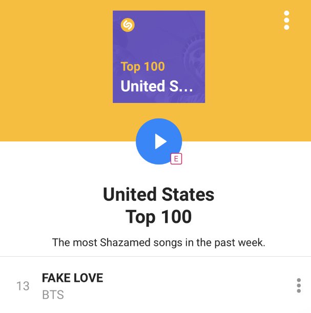Shazam Charts Mexico
