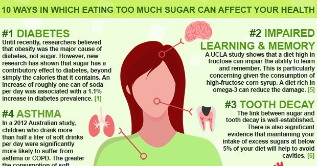 White sugar is one of the worst inflammatory foods to avoid ➡ ahealthblog.com/8369