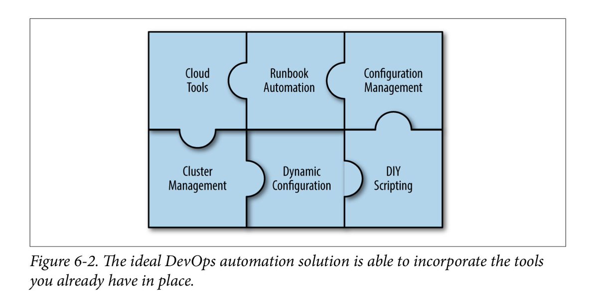 ebook Risk-Based Ship Design: Methods,