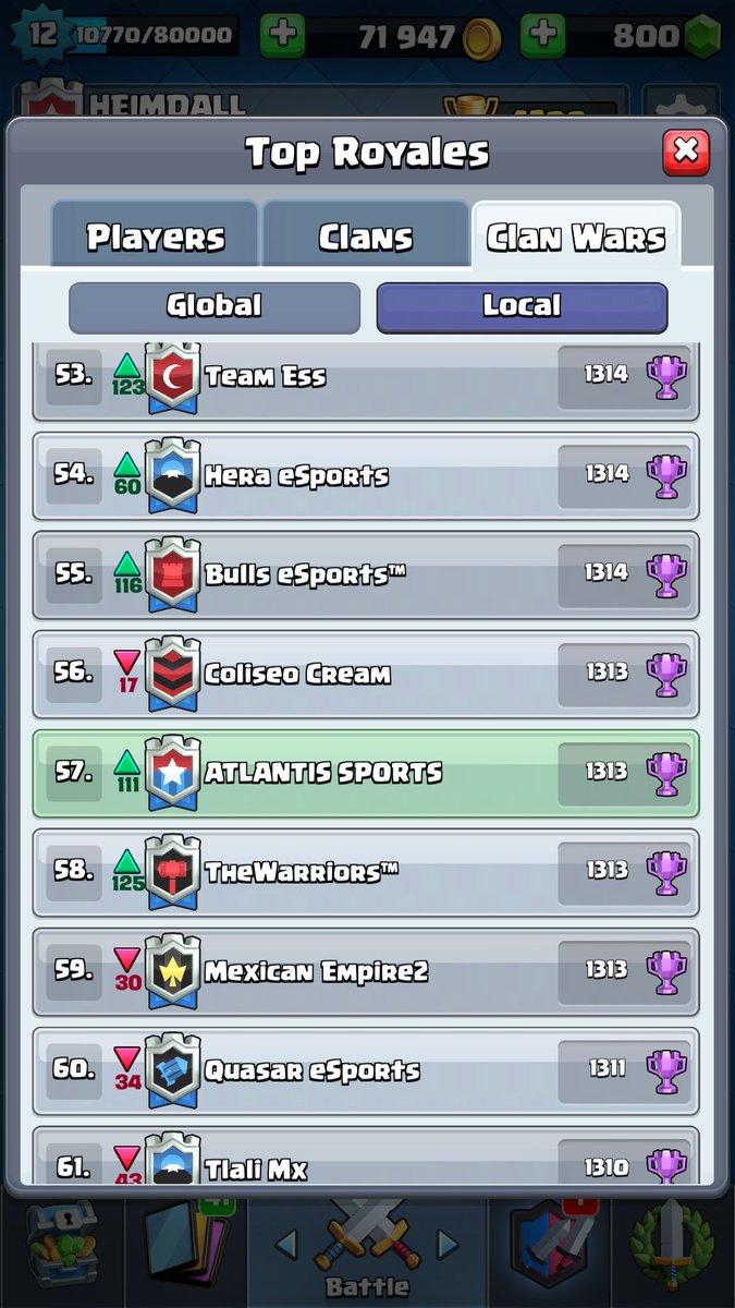 Seguimos buscando jugadores para nuestro clan. Si te interesa solo debes cumplir estos requisitos.
⚡12 victorias en desafíos.
⚡4300 copas mínimo.
⚡Ser activo en las guerras.
Realizamos torneos semanales.
<a href="/haziielsan/">Haziel</a> @KinereD_YT <a href="/Alanquintero31/">Alanquintero1</a> <a href="/I_WishiiL/">Mane Wishiito 😜</a> 
Den RT porfa. Gracias