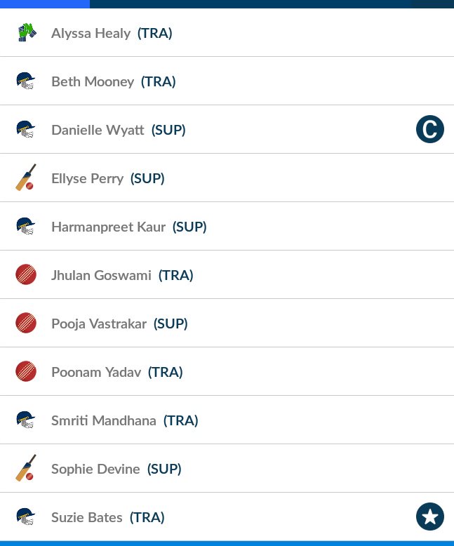 BestPlayerzpot's tweet photo. Playerzpot team For women's T20 challenge #SUPvsTRA

#Playerzpot
#Dream11Team 
#FantasyaCricket
#WomenIPL
#IPLT20 

*If any changes will be there then I'll post it later please check once 30min before deadline https://t.co/grGPgiQfKJ
