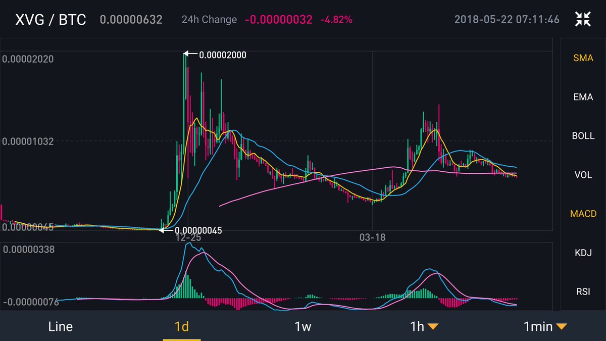 Cindicator Twitter Search