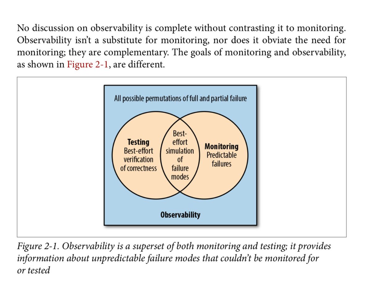 view supervising practices for postgraduate